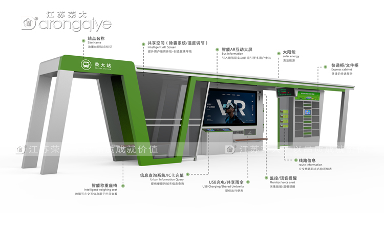 智能公交站臺候車亭包含的功能設(shè)備圖